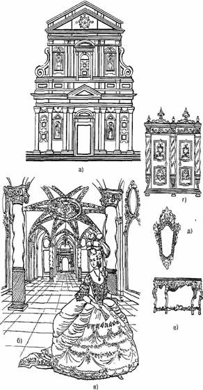 Povijesna karakteristika baroknog arhitektonskog stila
